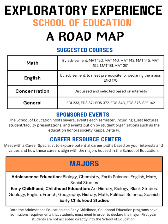 SoE Road Map